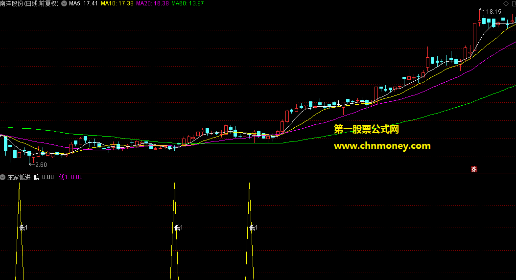 庄家低进选股/副图附实测图指标