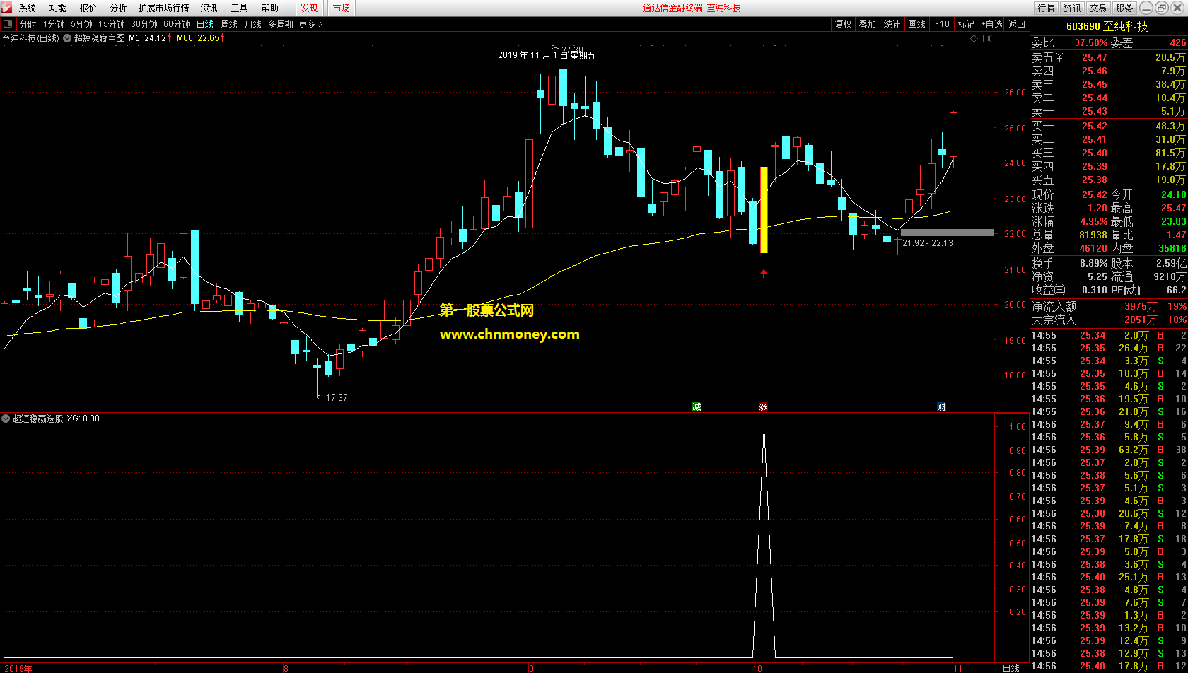 超短稳赢主图含选股未加密附实测贴图指标