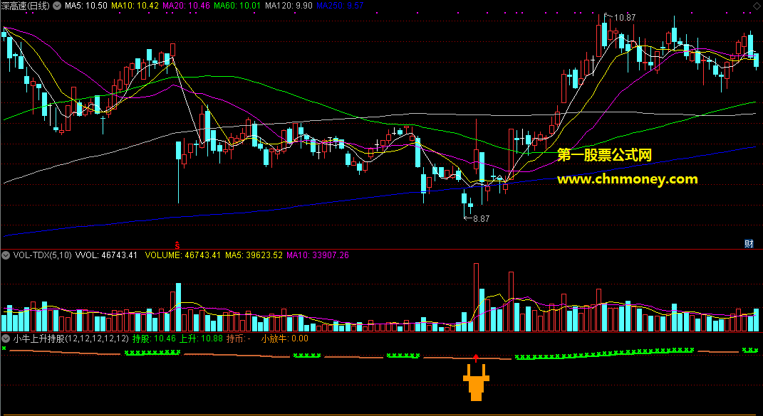 小牛上升持股线
