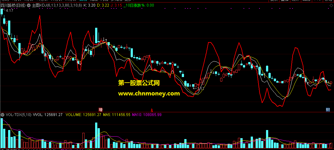 通达信公式主图kdj附效果图无未来函数指标