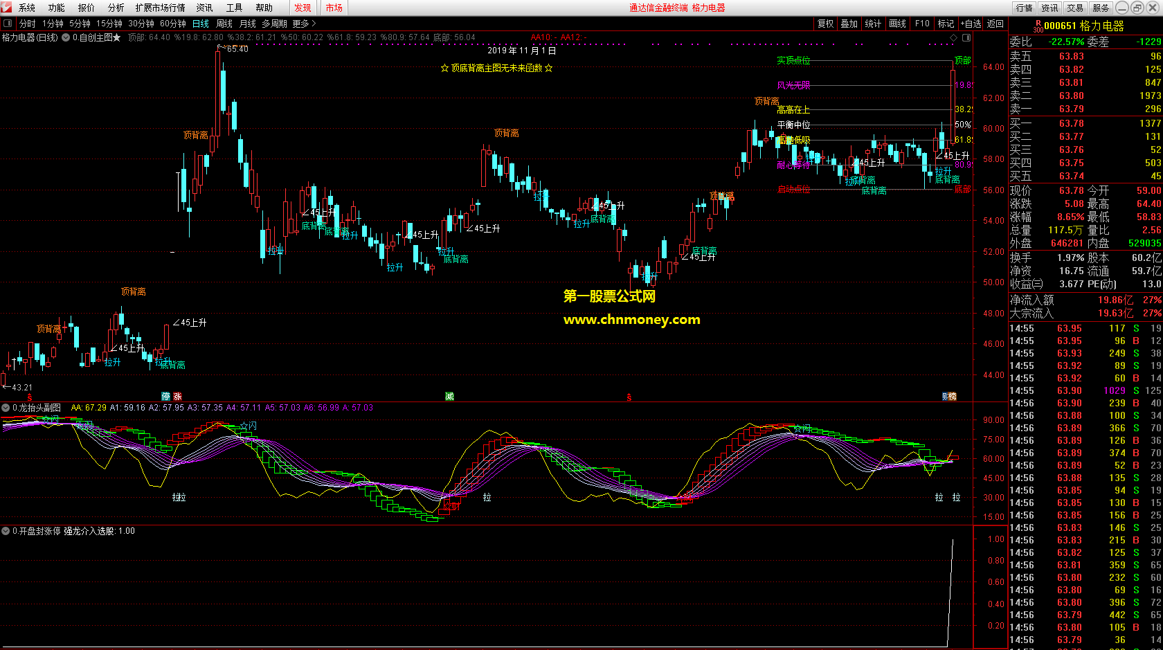开盘封涨停选股公式无未函数附实测图指标