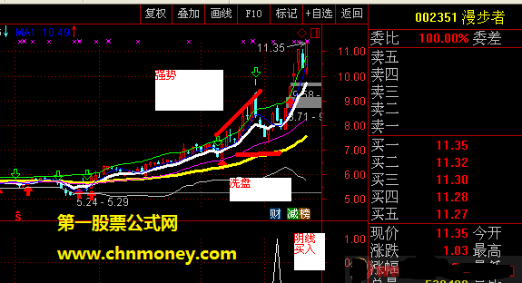 温馨强势股选股/副图附实测图无加密指标