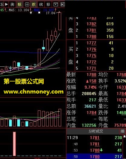 果真能选到强势好股票的爆发临界选股公式