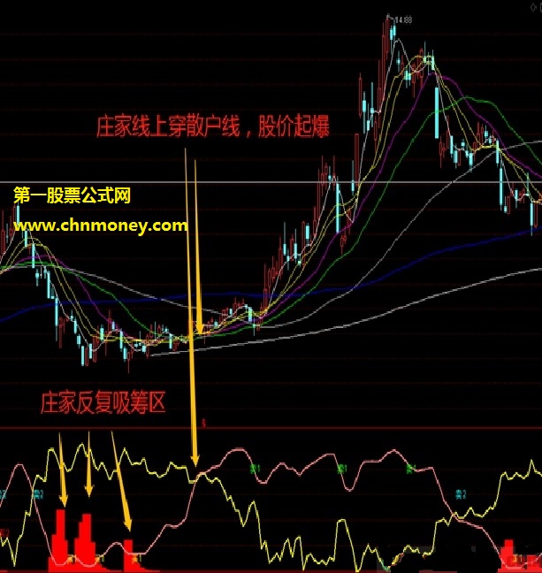 精品-擒妖猎牛指标