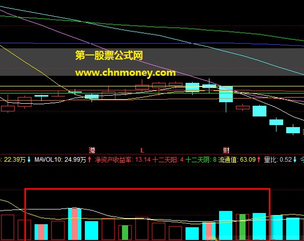 一眼认别假阴线假阳线的成交量指标