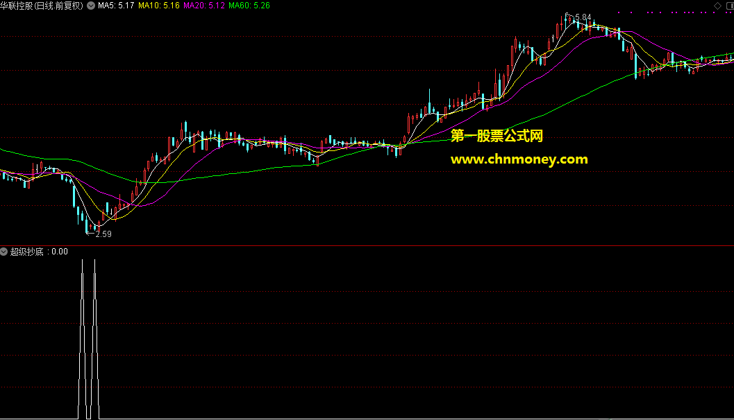 通达信公式超级抄底源码副图附测试图无加密指标