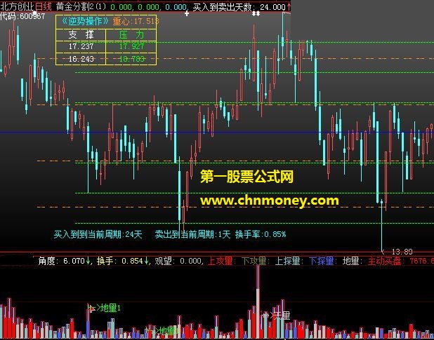 体察细微量能变化的换手率天量地量拐点副图公式