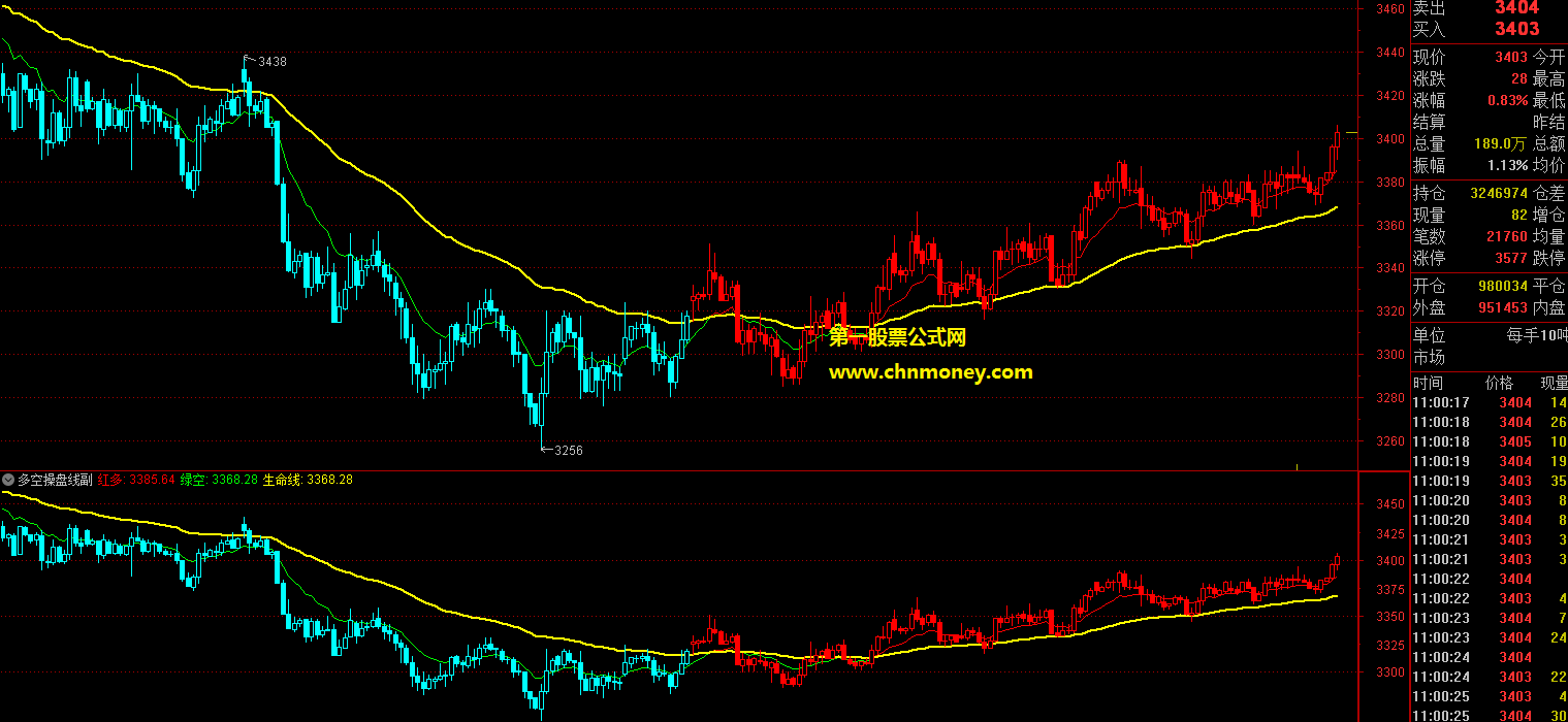 多空操盘线主图