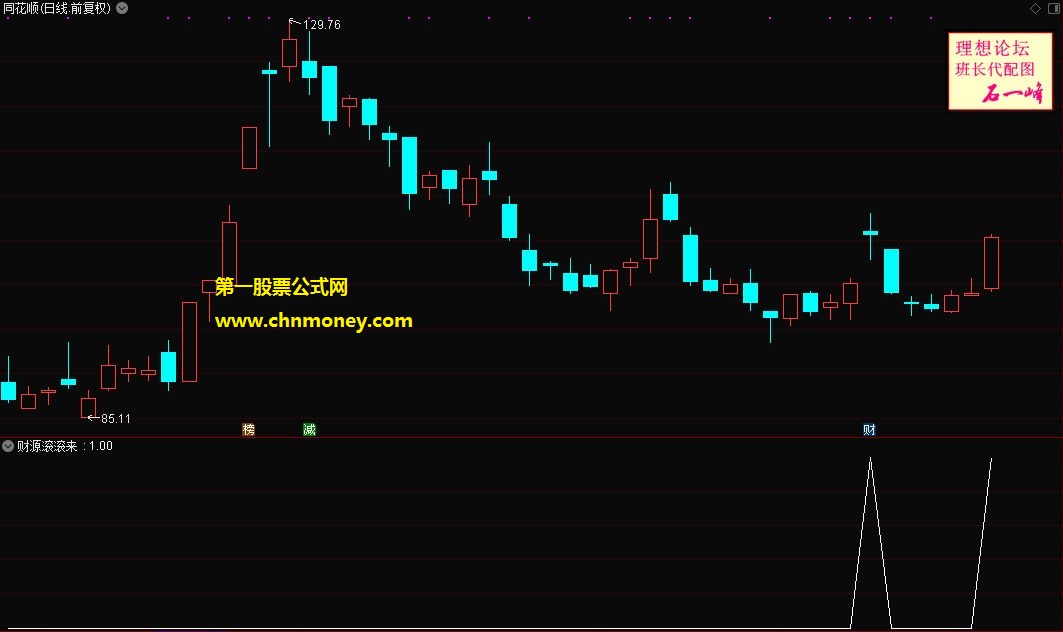 财源滚滚来主图/选股无未来函数附实测图指标