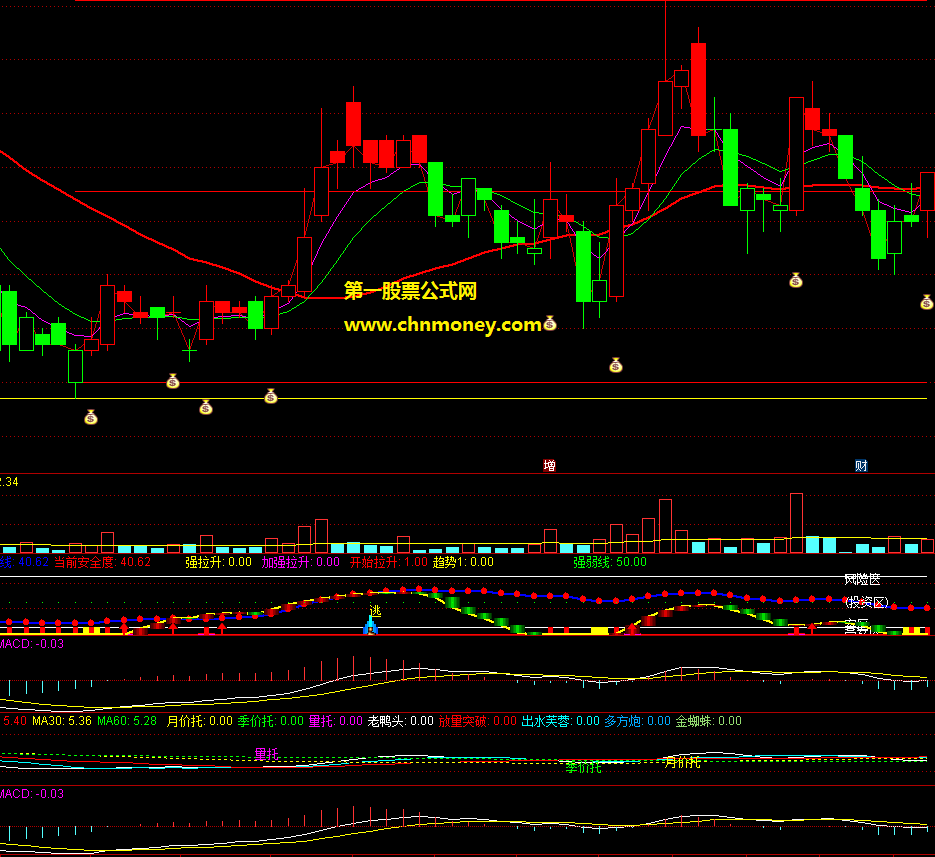 财源滚滚来主图/选股无未来函数附实测图指标