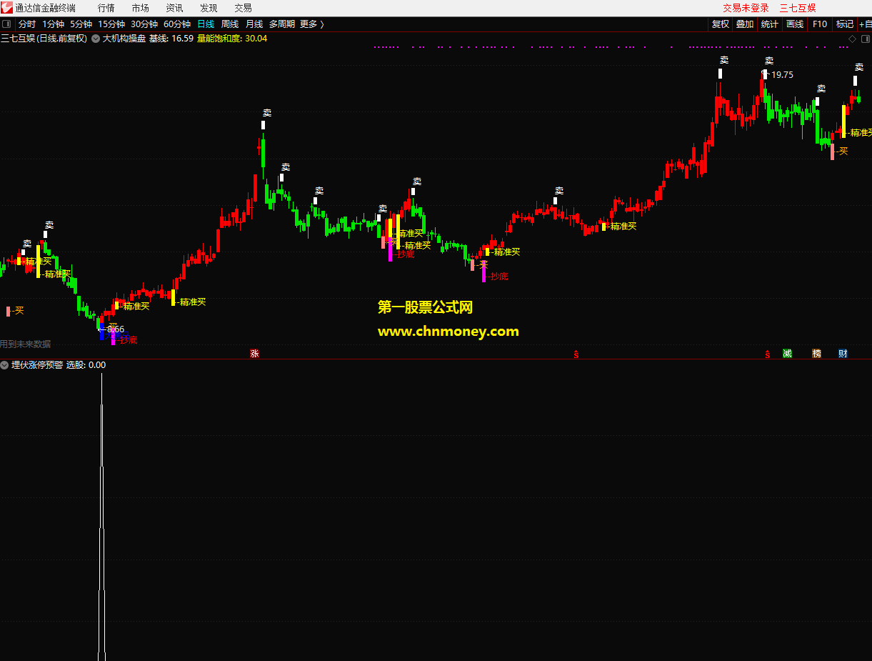 埋伏涨停预警副图无未来附实测图加密暂不限时指标