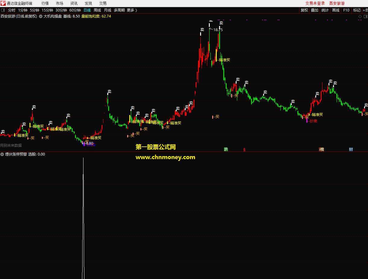 埋伏涨停预警副图无未来附实测图加密暂不限时指标
