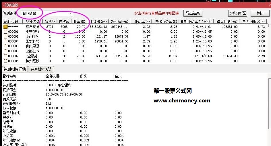 成功率高达90%的低吸捡钱副图选股不加密指标