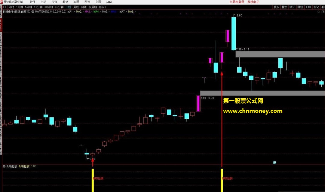 成功率高达90%的低吸捡钱副图选股不加密指标