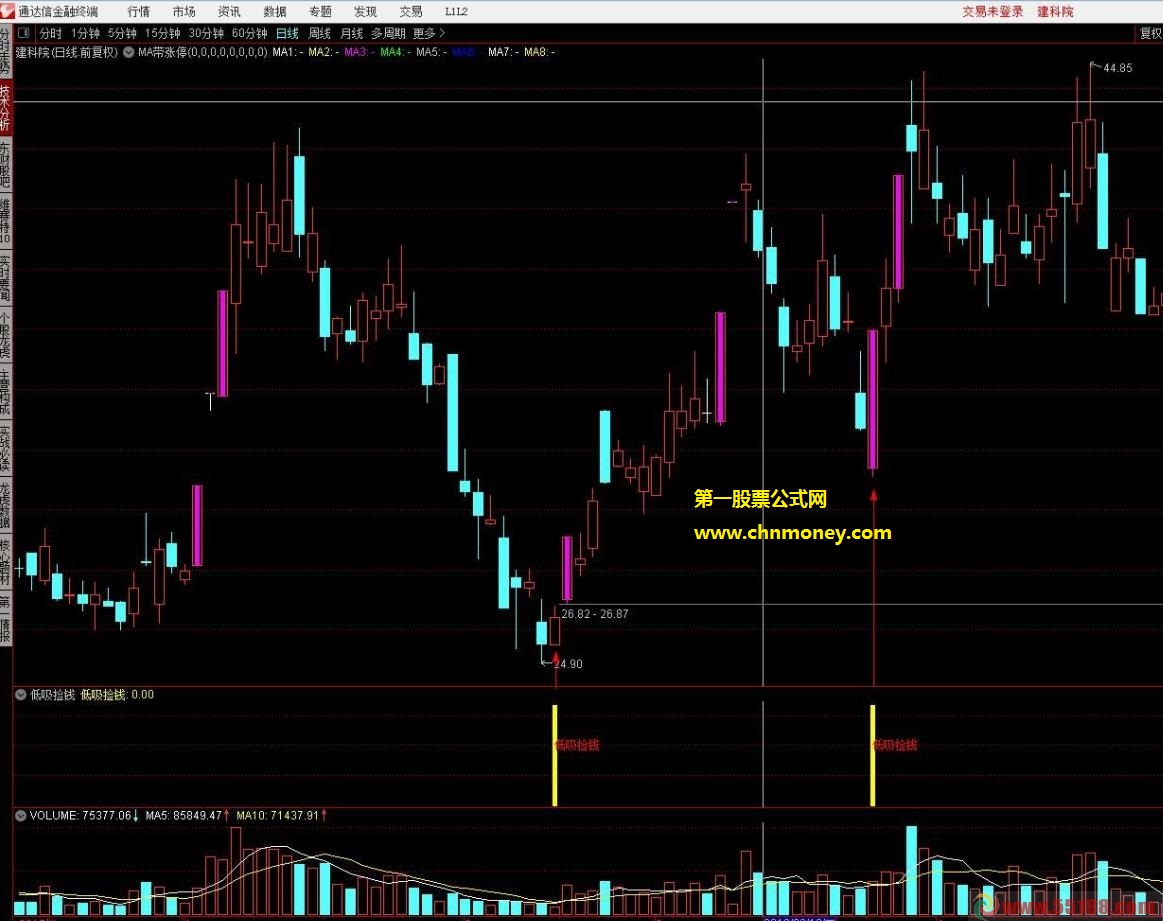 成功率高达90%的低吸捡钱副图选股不加密指标