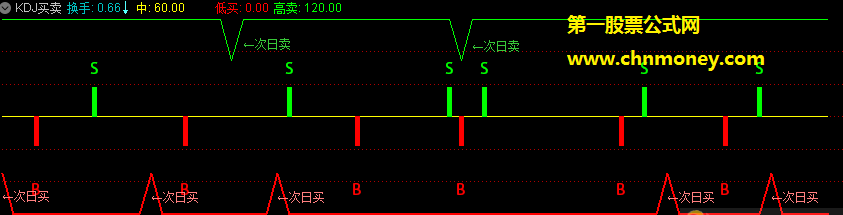 kdj买卖副图源自坛内老师的附测试贴图指标