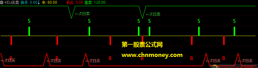 kdj买卖副图源自坛内老师的附测试贴图指标