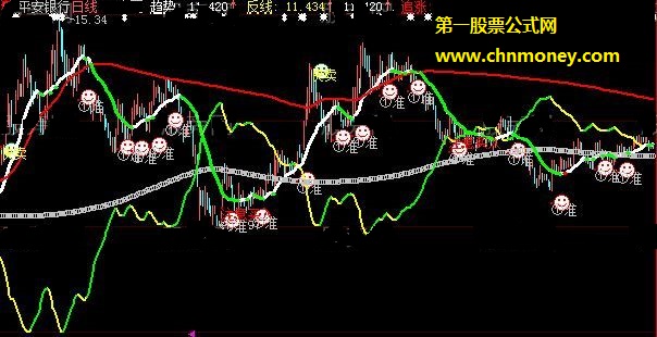 专抓趋势上升主力介入的至简捕牛主图公式