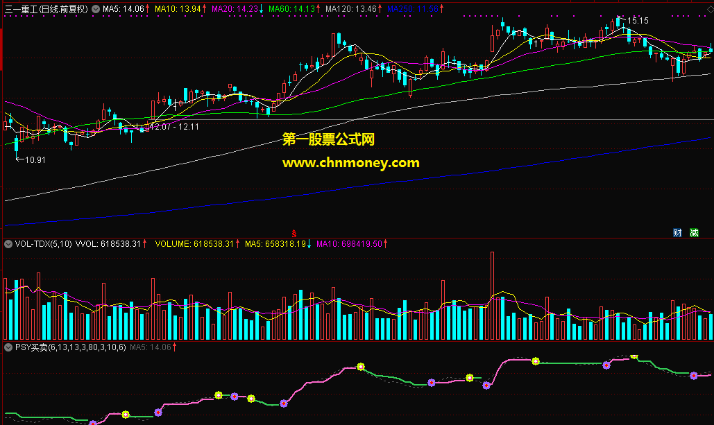 通达信公式psy买卖副图无未来附测试截图指标
