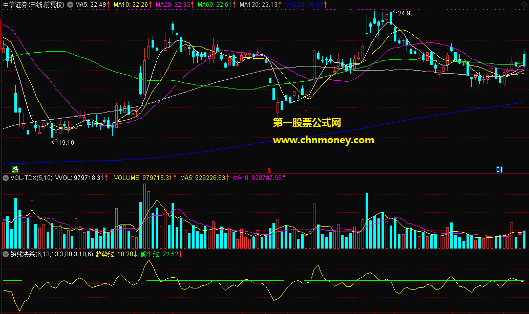 通达信公式短线决杀副图附测试效果图指标