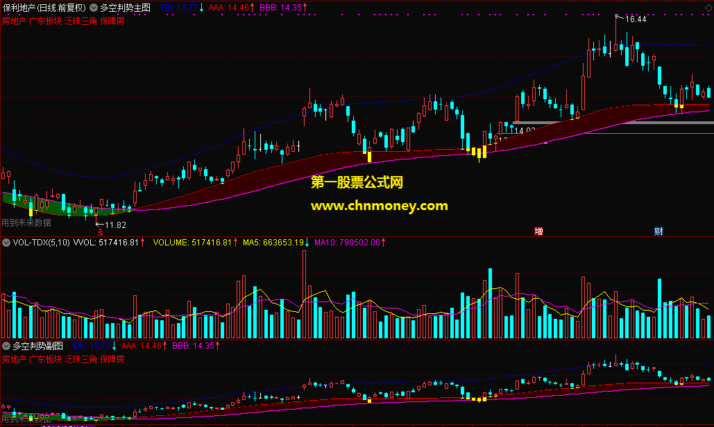 多空判势通道主图/副图文华与博弈也能用精准附实测贴图不限时间加密指标