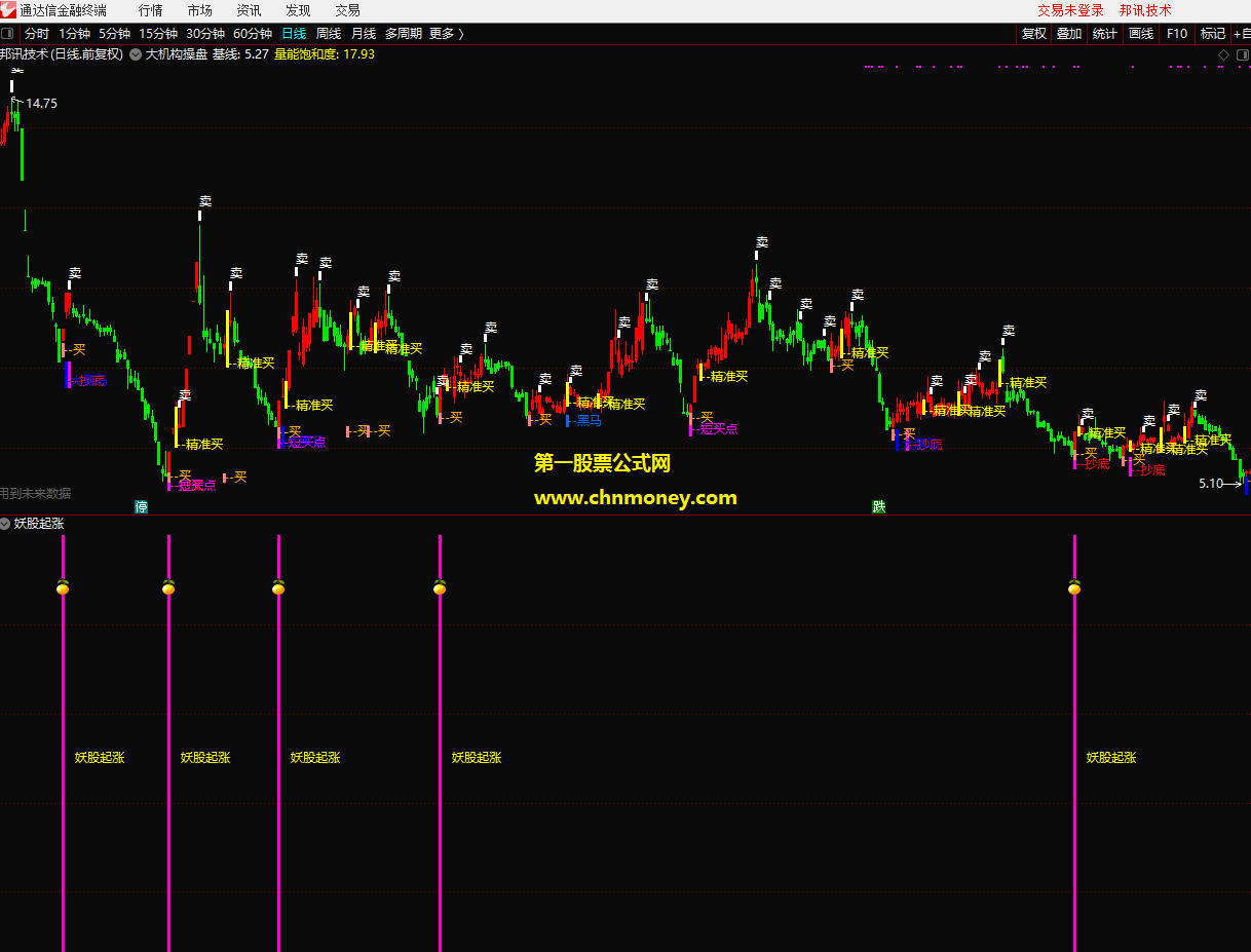 妖股起涨副图不限时无未来附效果测试图有加密指标