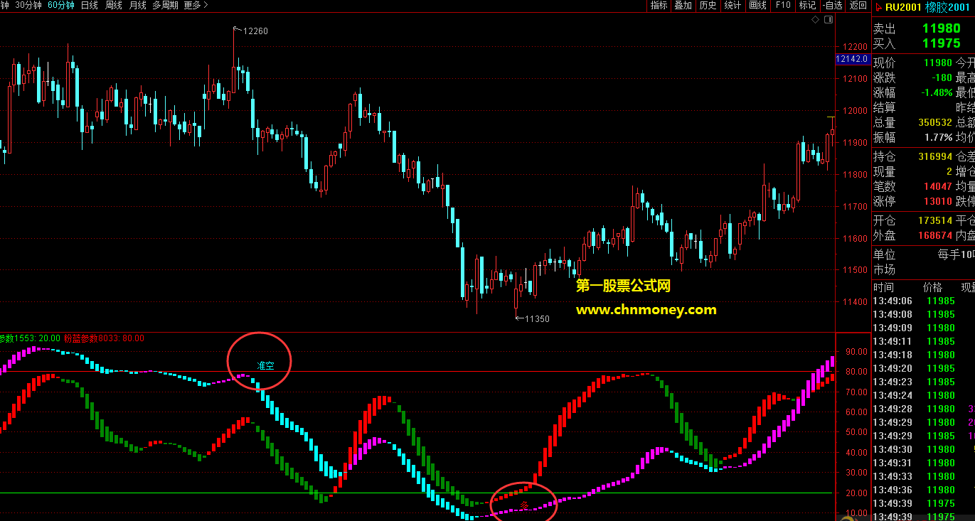 多空双波段背离买卖点提示副图无未来文华和博弈可用副图附实际效果图不限时指标