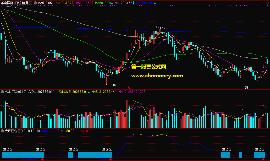 通达信公式大底建仓区副图附效果贴图指标