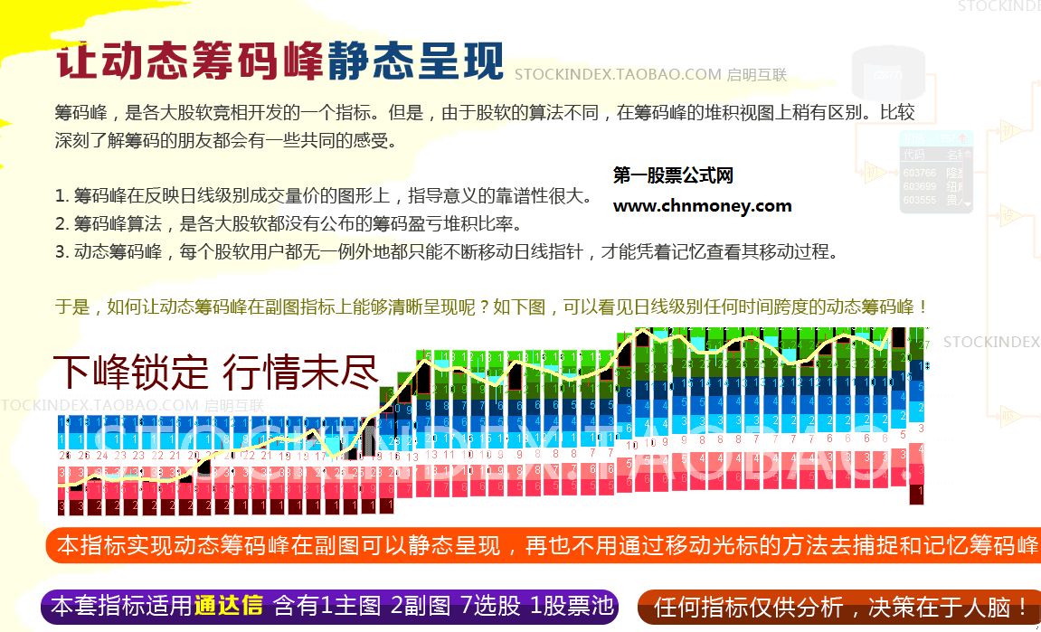 免费拿动态筹码收费选股加副图附实测图指标