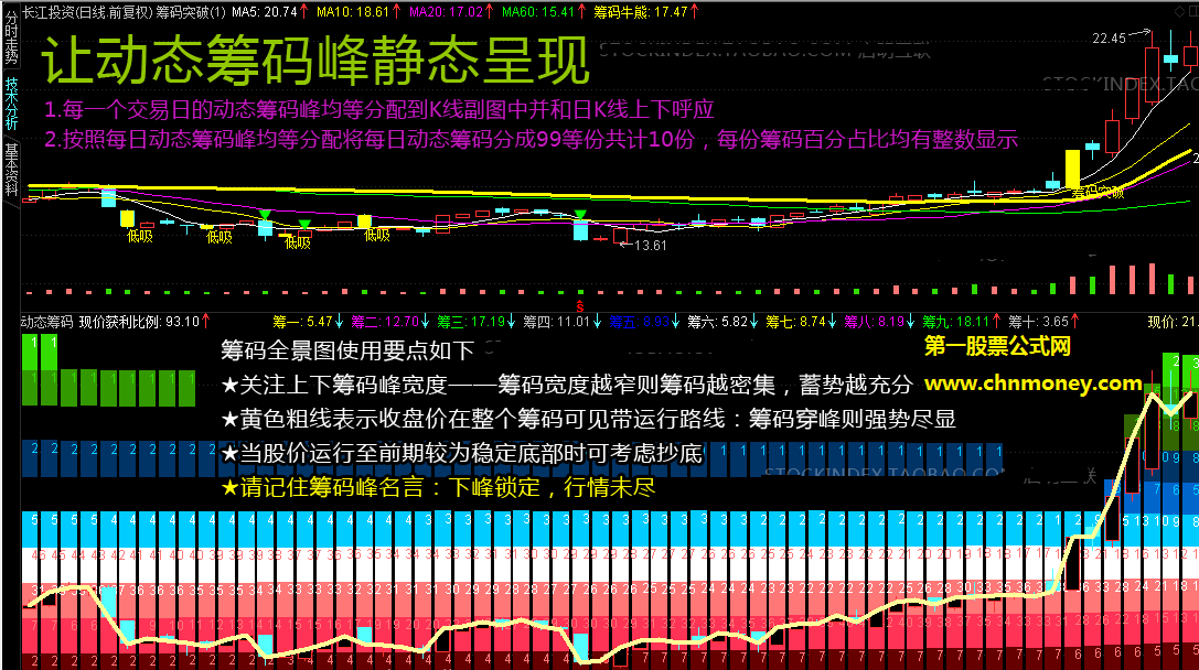 免费拿动态筹码收费选股加副图附实测图指标