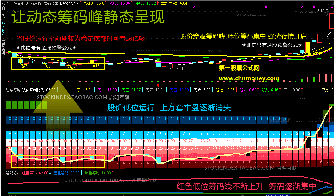 免费拿动态筹码收费选股加副图附实测图指标