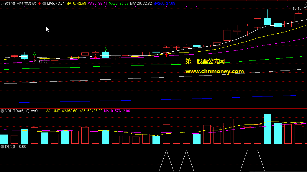 【原创】【阳多多】通达信指标 无未来函数 短线获利利器 有近日案例图