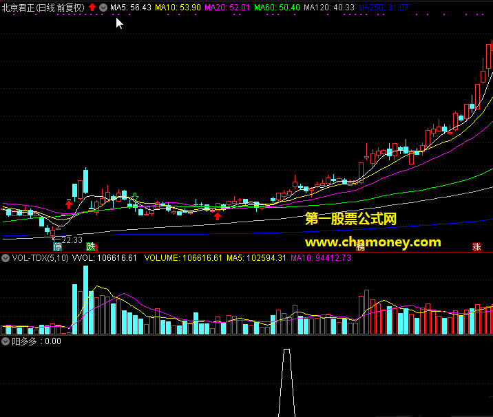 【原创】【阳多多】通达信指标 无未来函数 短线获利利器 有近日案例图