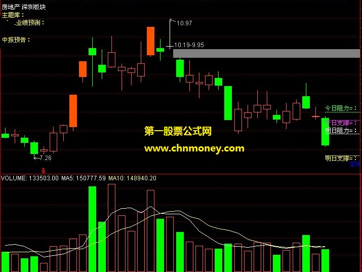 通达信公式也许你会用主图改编附效果图指标