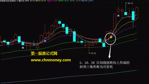 量价托主图附测试图以及用法说明指标