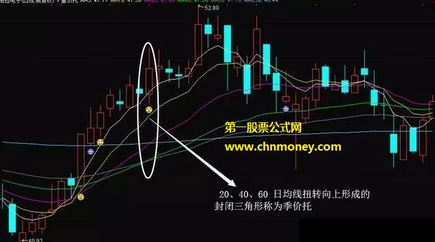 量价托主图附测试图以及用法说明指标