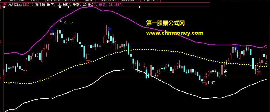 看股票是低估还是高估的股价价值评估公式