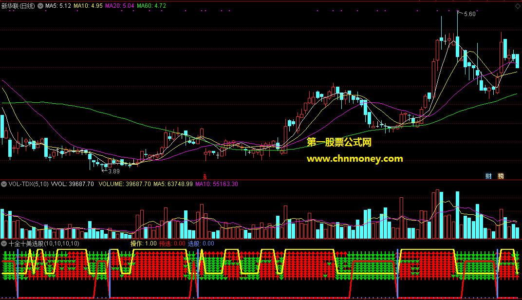 通达信公式改进版十全十美选股无未来附效果贴图指标