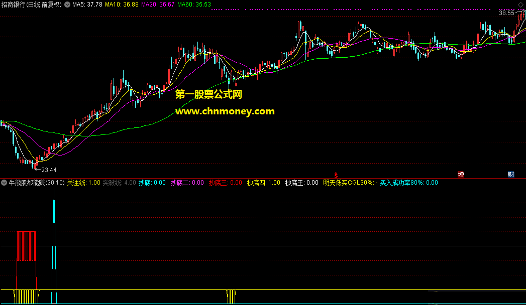 牛熊股都能赚钱副图无加密附实际测试图指标