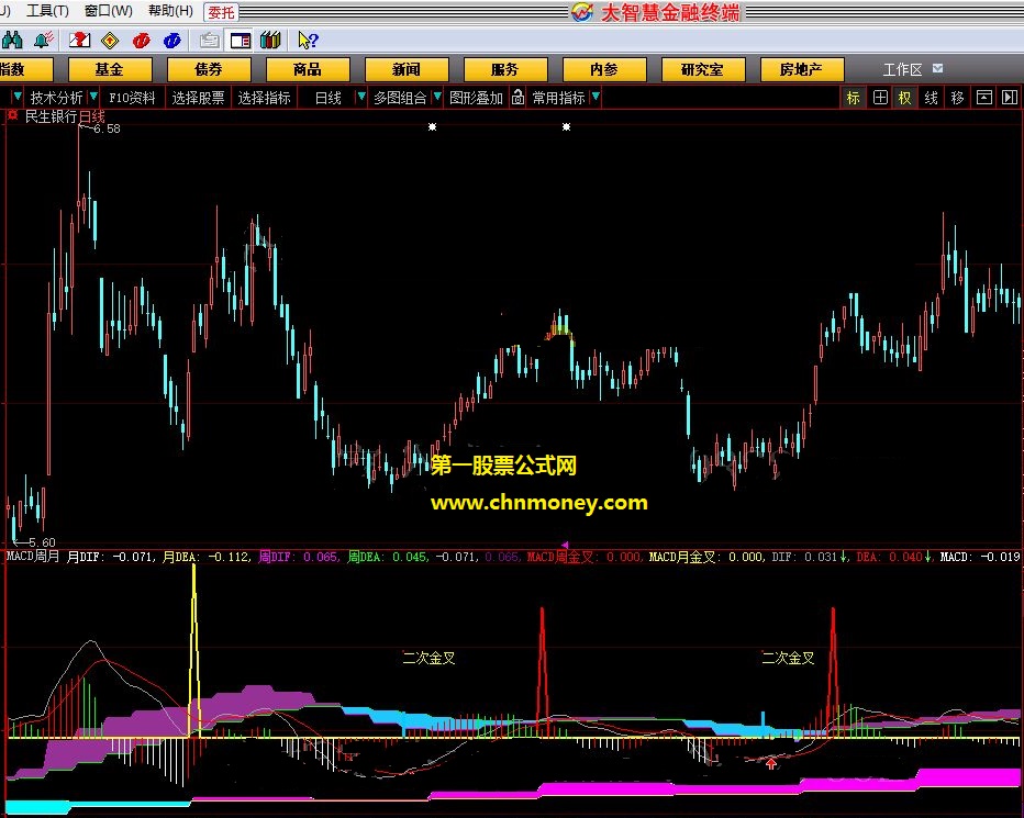 macd周月macd多周期共振副图无加密附测试图公式