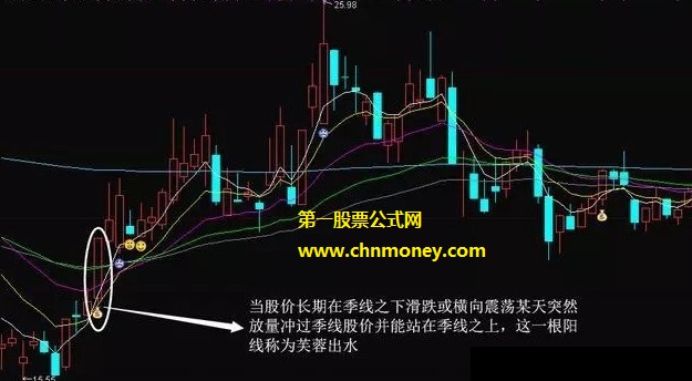 量价托主图附测试图以及用法说明指标