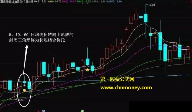 量价托主图附测试图以及用法说明指标