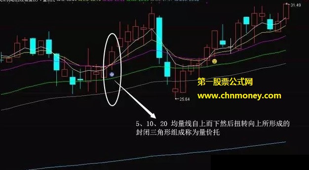 量价托主图附测试图以及用法说明指标