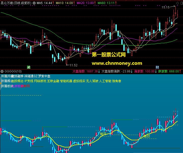 通达信公式旭日东升优化主图附测试效果图指标