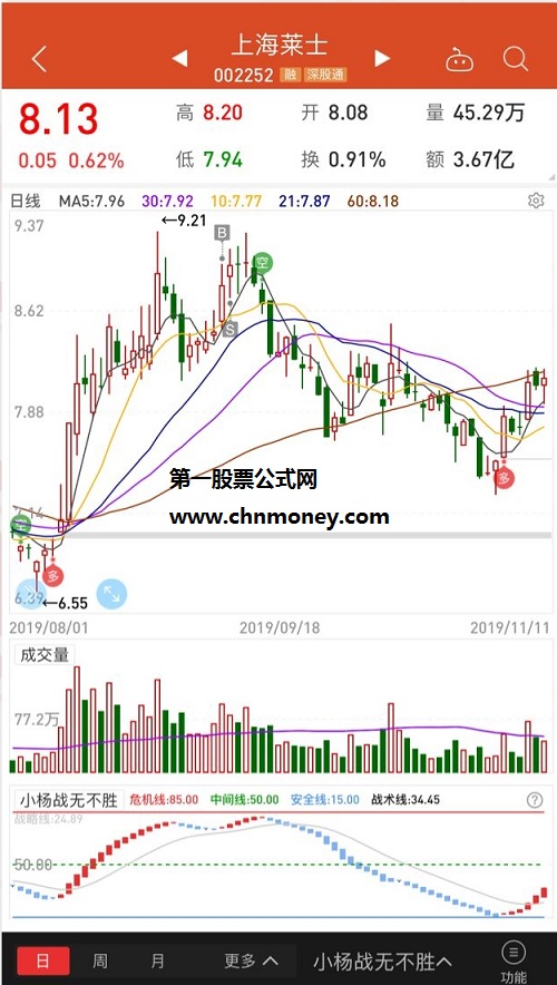 战无不胜副图附测试贴图带有附件指标