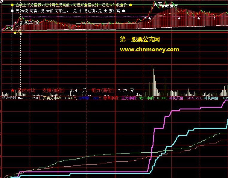 机构买卖资金净量总量博弈公式