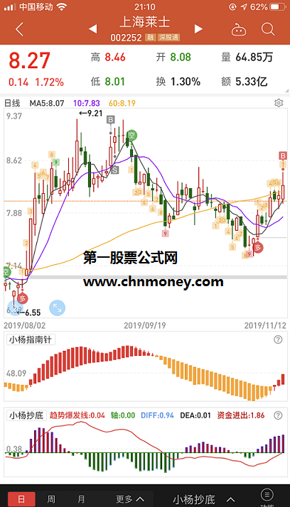 万能赚钱组合