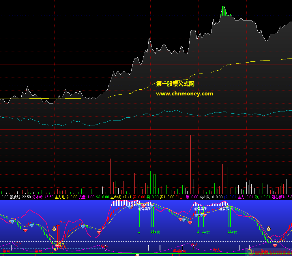 通达信公式分时高抛低吸无未来分时副图附实测贴图指标