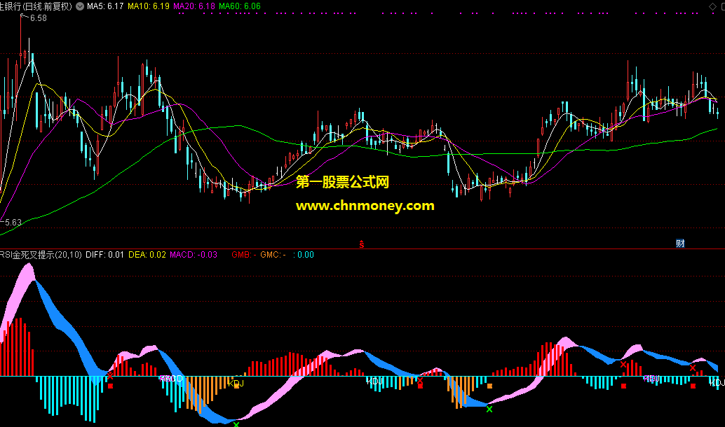 rsi金死叉提示副图附实测贴图无加密指标