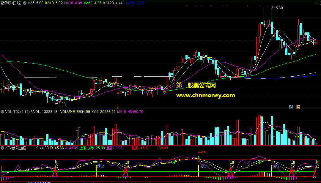 通达信公式kdj信号加强版副图附效果图指标
